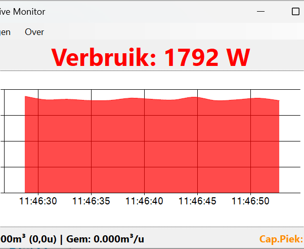 HW Live Monitor toont het energieverbruik live op een Windows-pc