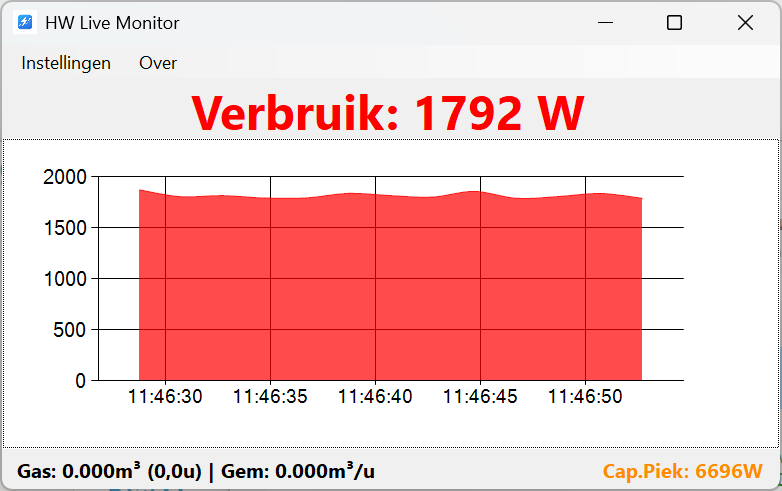 HW Live Monitor toont het energieverbruik live op een Windows-pc